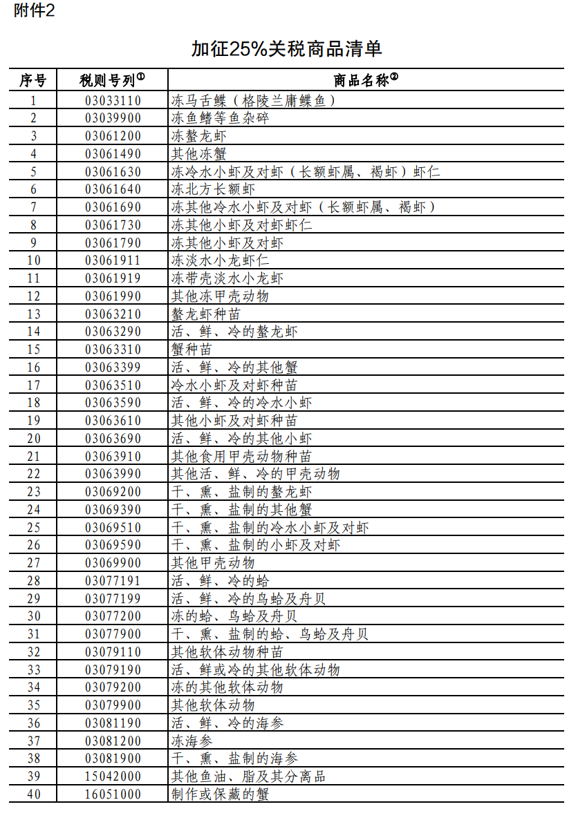 重磅！中方采取反歧視措施：對加拿大的部分進口商品加征關(guān)稅！商務(wù)部：敦促加方立即糾正錯誤做法