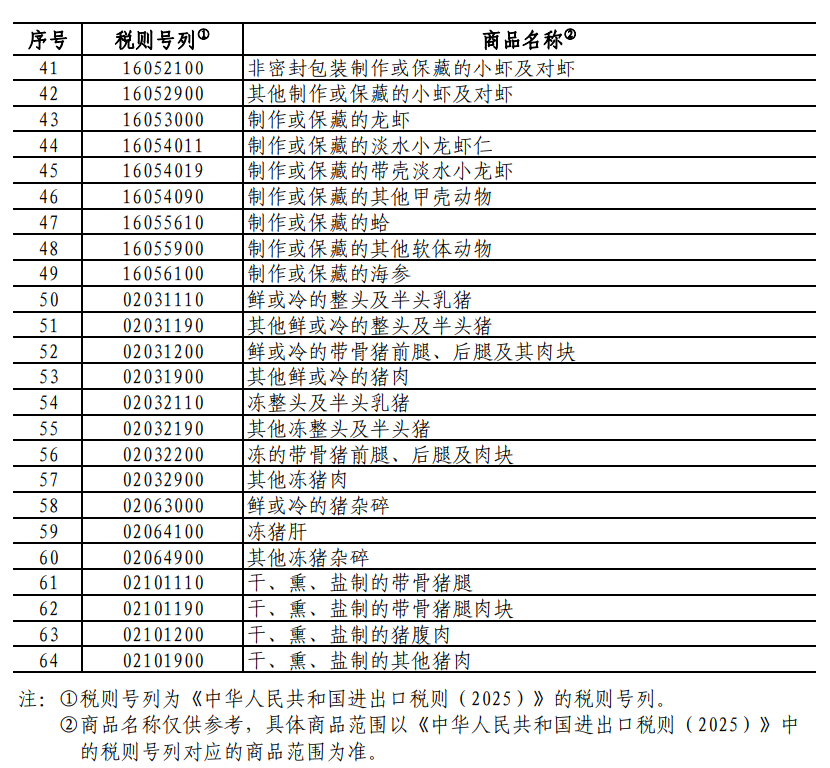 重磅！中方采取反歧視措施：對加拿大的部分進口商品加征關(guān)稅！商務(wù)部：敦促加方立即糾正錯誤做法