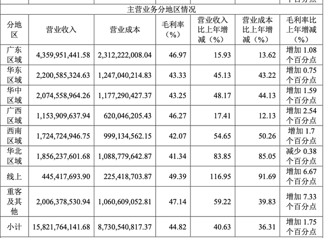 東鵬飲料去年凈利增長(zhǎng)63%，分紅13億元，擬赴港上市