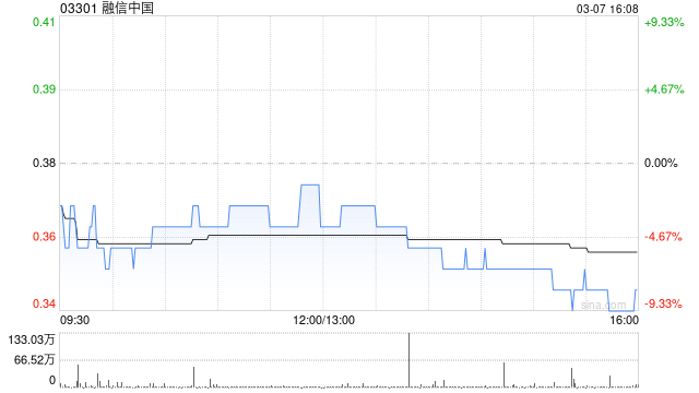 融信中國(guó)委任馮東成為獨(dú)立非執(zhí)行董事