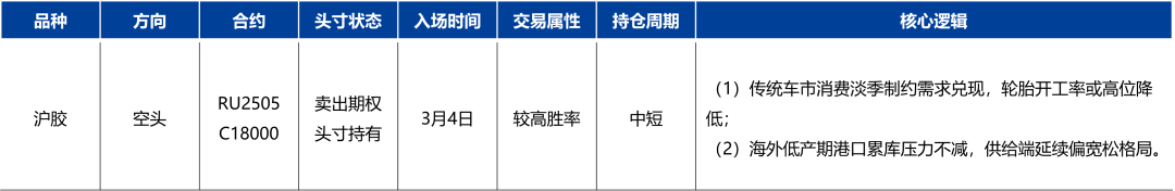 天然橡膠：低產(chǎn)季港口累庫，膠價預(yù)計震蕩回落
