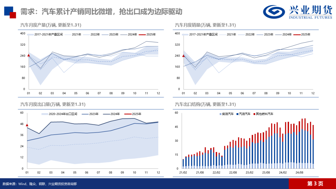 天然橡膠：低產(chǎn)季港口累庫，膠價預(yù)計震蕩回落