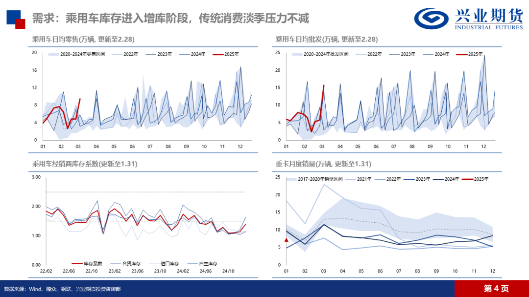天然橡膠：低產(chǎn)季港口累庫，膠價預(yù)計震蕩回落