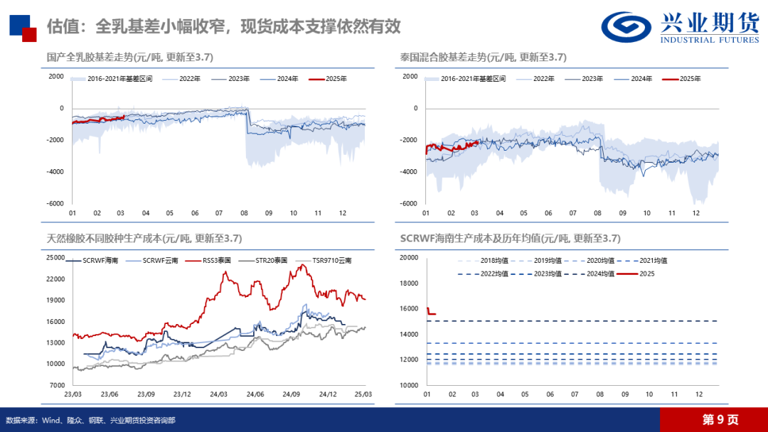 天然橡膠：低產(chǎn)季港口累庫，膠價預(yù)計震蕩回落