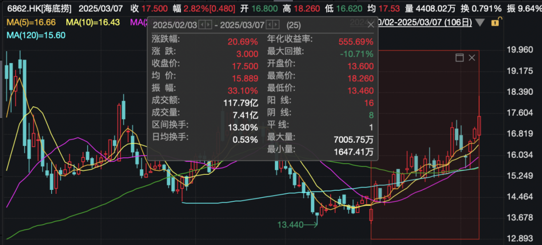 警方通報(bào)海底撈事件，公司最新回應(yīng)：已搬家式清潔消毒！