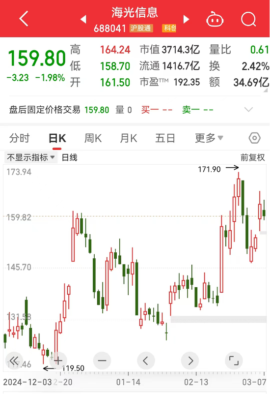 機(jī)構(gòu)看好的潛力股出爐：21股上漲空間超30%，其中贏合科技上漲空間超120%（名單）