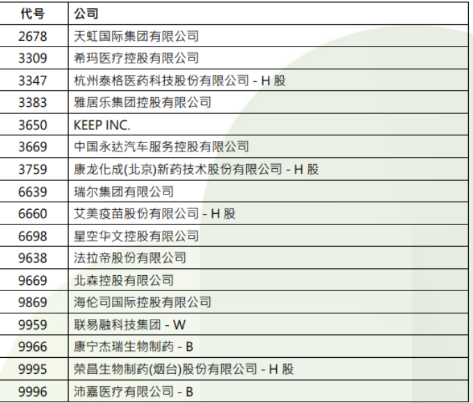 港股，重要調(diào)整！周一生效，港股通標(biāo)的調(diào)整：小菜園等27股被調(diào)入，奈雪的茶和百果園集團(tuán)等28只股票調(diào)出