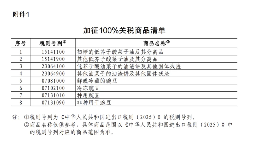 25%！100%！中方加征關(guān)稅，涉及豬肉、菜子油 解讀：菜粕供給或受影響  對生豬市場的影響微乎其微