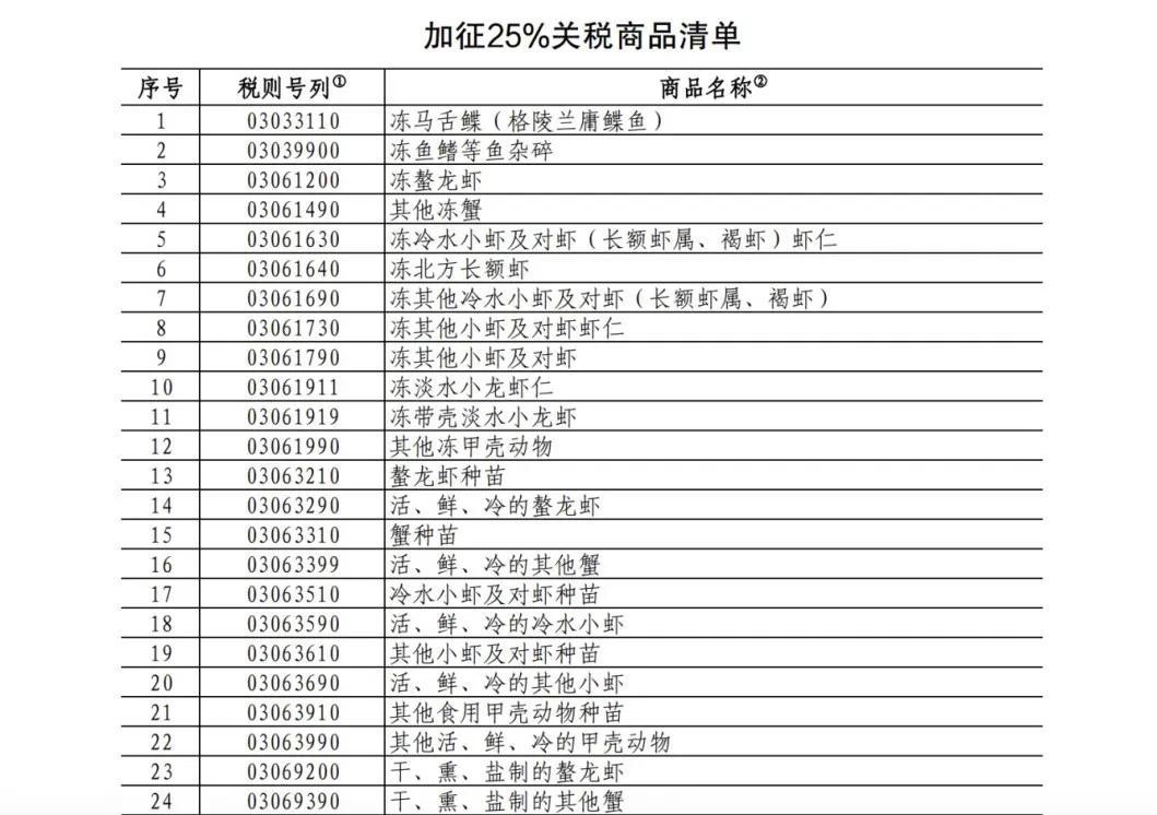 25%！100%！中方加征關(guān)稅，涉及豬肉、菜子油 解讀：菜粕供給或受影響  對生豬市場的影響微乎其微