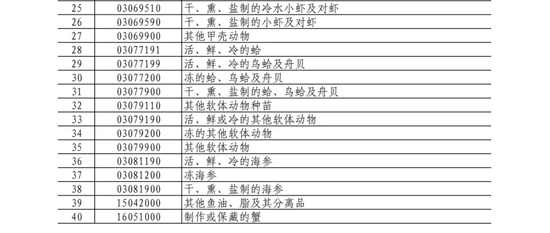 25%！100%！中方加征關(guān)稅，涉及豬肉、菜子油 解讀：菜粕供給或受影響  對生豬市場的影響微乎其微