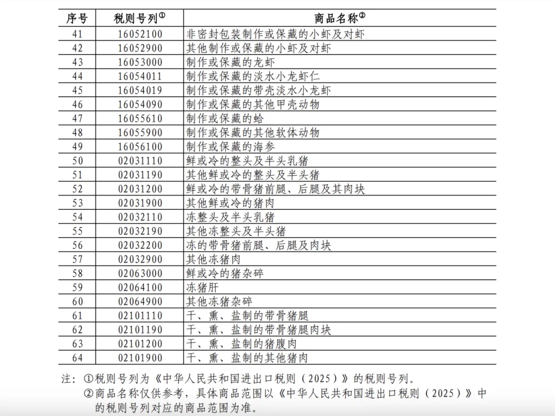 25%！100%！中方加征關(guān)稅，涉及豬肉、菜子油 解讀：菜粕供給或受影響  對生豬市場的影響微乎其微
