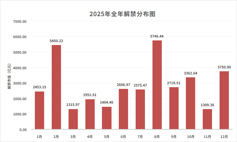2025年3月個(gè)股風(fēng)險(xiǎn)提示