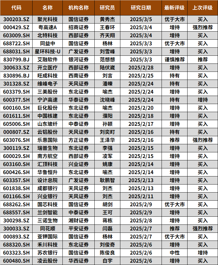 2025年3月個(gè)股風(fēng)險(xiǎn)提示
