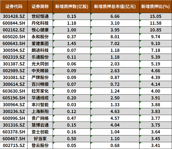 2025年3月個(gè)股風(fēng)險(xiǎn)提示