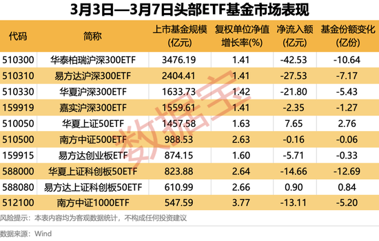 4只ETF凈流入額超10億元！這類基金漲幅霸屏