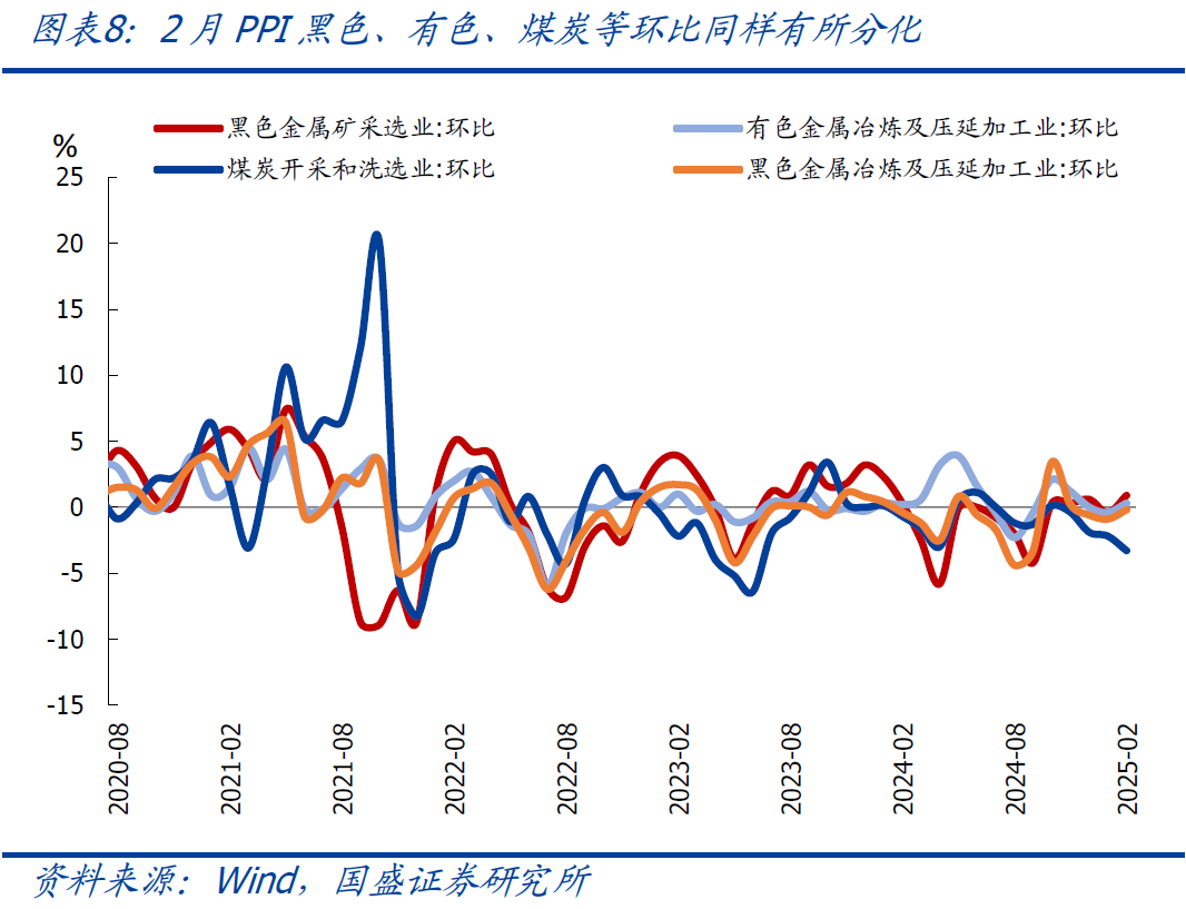 國盛宏觀：2月CPI為何再度走弱？降息降準(zhǔn)會(huì)遠(yuǎn)嗎？