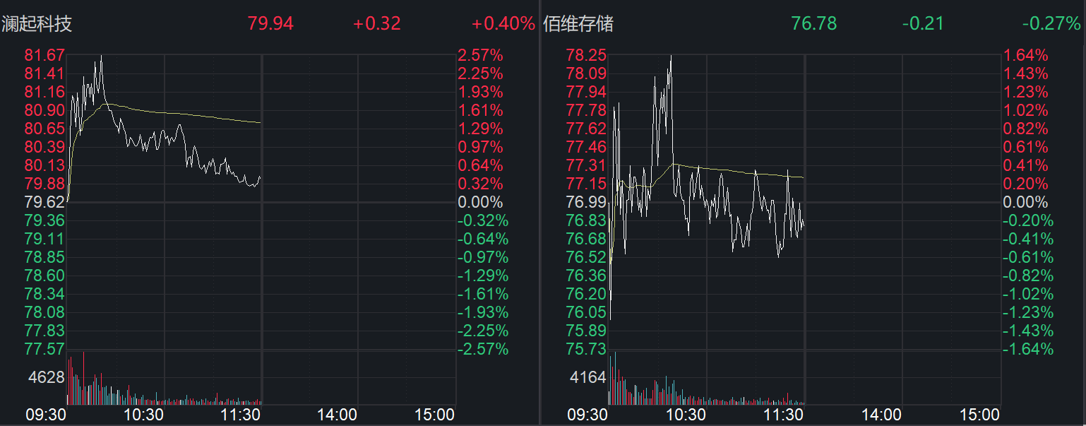 閃迪公司宣布漲價，影響幾何？A股存儲龍頭公司回應
