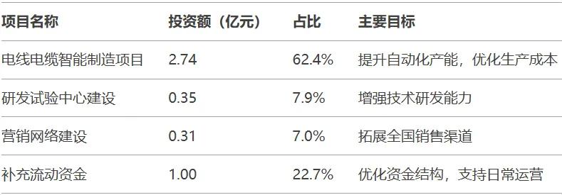 【打新必讀】新亞電纜估值分析，電線電纜(深主板)