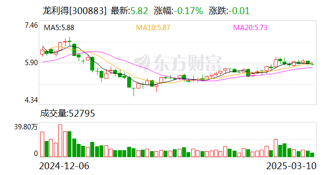龍利得：公司目前并未涉足機(jī)器人的生產(chǎn)領(lǐng)域