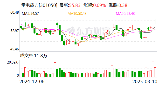 雷電微力：公司暫無產(chǎn)品應(yīng)用于機器人領(lǐng)域