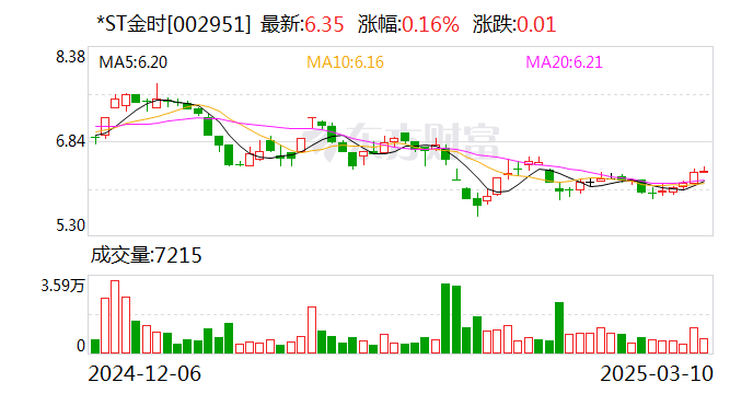 *ST金時(shí)：目前公司經(jīng)營(yíng)情況正常，各項(xiàng)業(yè)務(wù)正在穩(wěn)步推進(jìn)中