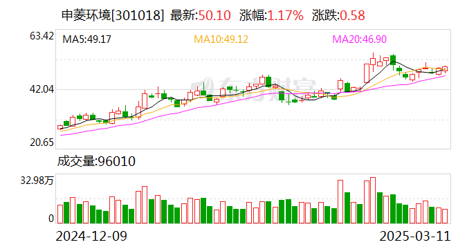 申菱環(huán)境：公司新數(shù)據(jù)中心制造基地正加快產(chǎn)線認(rèn)證和各項驗收工作