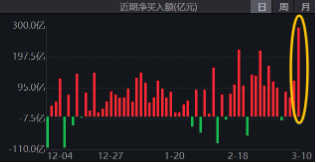 無懼美股“黑色星期一”，中國股市走出獨立行情！布局好時機(jī)？港股互聯(lián)網(wǎng)ETF（513770）近10日吸金5.59億元