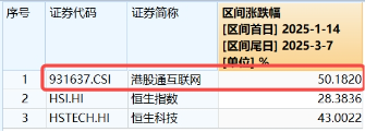 無懼美股“黑色星期一”，中國股市走出獨立行情！布局好時機(jī)？港股互聯(lián)網(wǎng)ETF（513770）近10日吸金5.59億元