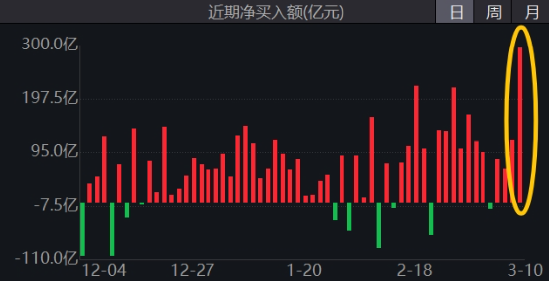 可靈熱度飆升，快手上探階段高位！港股互聯(lián)網(wǎng)ETF（513770）微跌蓄勢(shì)，機(jī)構(gòu)：珍惜逢跌布局好時(shí)機(jī)