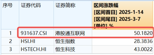 可靈熱度飆升，快手上探階段高位！港股互聯(lián)網(wǎng)ETF（513770）微跌蓄勢(shì)，機(jī)構(gòu)：珍惜逢跌布局好時(shí)機(jī)