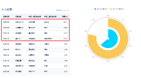可靈熱度飆升，快手上探階段高位！港股互聯(lián)網(wǎng)ETF（513770）微跌蓄勢(shì)，機(jī)構(gòu)：珍惜逢跌布局好時(shí)機(jī)