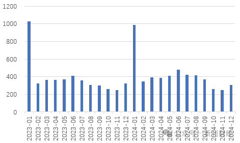 平安、國(guó)壽仍未披露1月保費(fèi)數(shù)據(jù)，“低調(diào)”處理會(huì)否引領(lǐng)保險(xiǎn)同業(yè)信披思路？