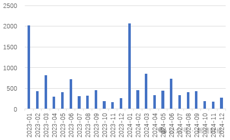 平安、國(guó)壽仍未披露1月保費(fèi)數(shù)據(jù)，“低調(diào)”處理會(huì)否引領(lǐng)保險(xiǎn)同業(yè)信披思路？