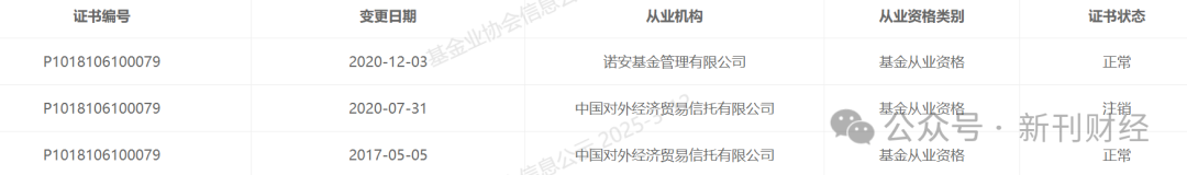 鄧心怡再添擔子！諾安基金鐘愛這位美女基金經(jīng)理似有戰(zhàn)略考量