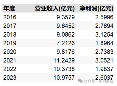 鄧心怡再添擔子！諾安基金鐘愛這位美女基金經(jīng)理似有戰(zhàn)略考量