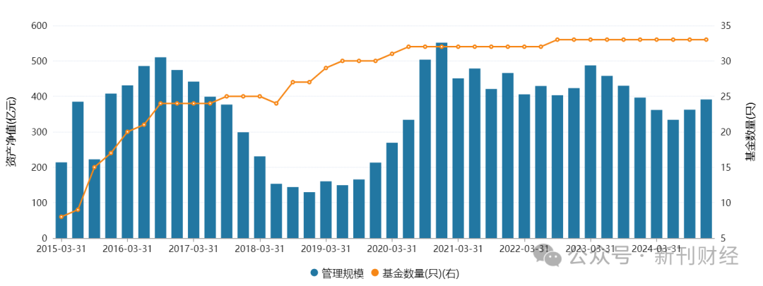 鄧心怡再添擔子！諾安基金鐘愛這位美女基金經(jīng)理似有戰(zhàn)略考量