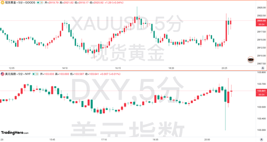 美國2月CPI數(shù)據(jù)全面降溫！但美聯(lián)儲的工作恐愈發(fā)艱難