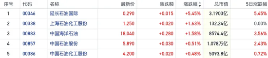 紅利資產(chǎn)又香了！恒指近5日累跌逾1400點(diǎn) 煤炭銀行等高息股“拒絕回調(diào)”