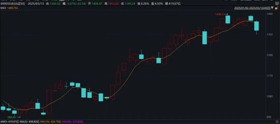 突然火了！平均漲超30%，還能上車么？最新研判