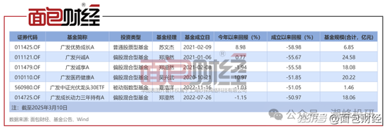 廣發(fā)基金董姓人員就你會投訴？虧不讓說？