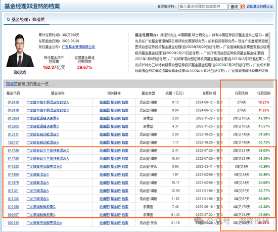 廣發(fā)基金董姓人員就你會投訴？虧不讓說？