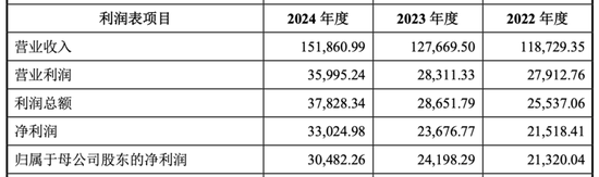 “跨界”收購，海天股份買下光伏銀漿巨頭，能否迎來新增長極？