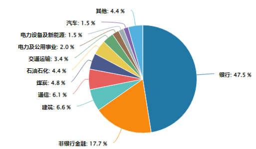 煤炭銀行雙輪驅(qū)動，政策暖風(fēng)頻吹！高股息資產(chǎn)逆市吸金，價(jià)值ETF（510030）日線三連陽！