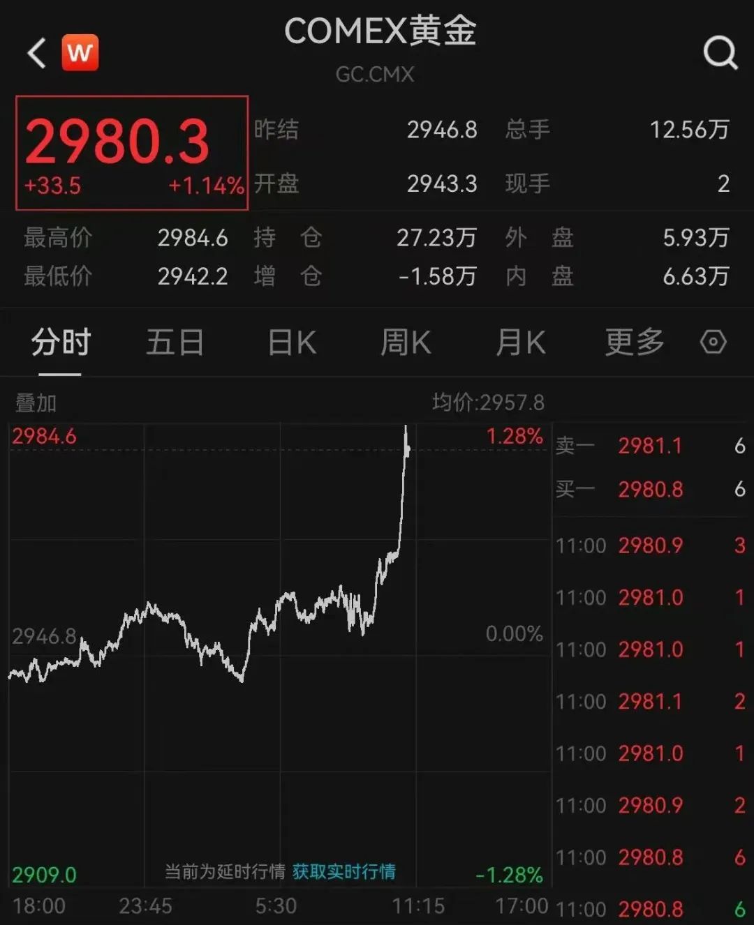 深夜猛漲！國(guó)際金價(jià)創(chuàng)歷史新高！這只黃金股連續(xù)三天漲停，有股民開(kāi)心到發(fā)大紅包，笑稱(chēng)“我都快拿不住了”