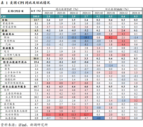 黃金：滯脹擔(dān)憂暫緩，助推金價走強(qiáng)