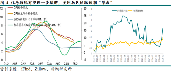 黃金：滯脹擔(dān)憂暫緩，助推金價走強(qiáng)