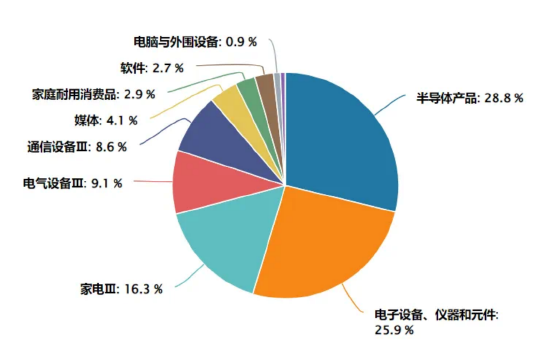 了如指漲︱端側(cè)AI應(yīng)用元年來了？如何上車這輪科技行情
