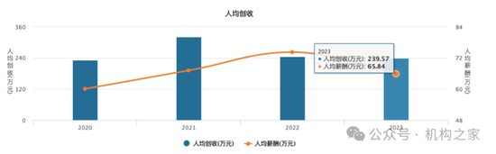 “朱李組合”或掌舵新航母“國(guó)泰海通”！中層部門(mén)一把手國(guó)君、海通大致各半