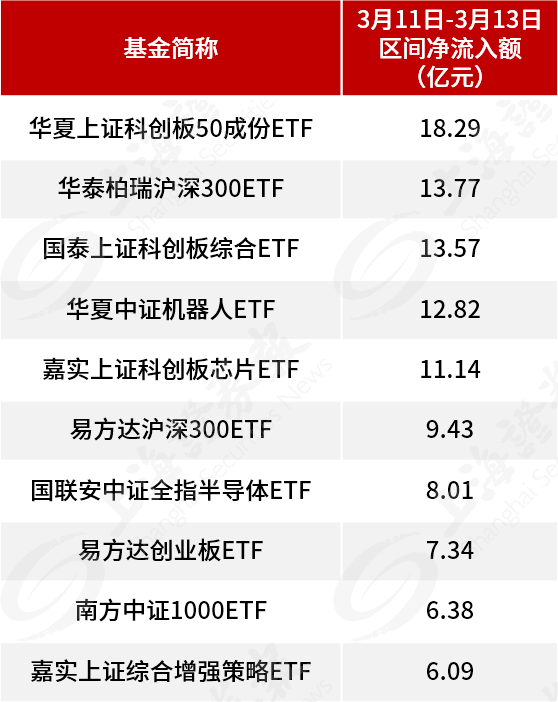 自購！廣發(fā)華商融通等多家基金公司出手