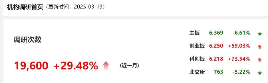 自購！廣發(fā)華商融通等多家基金公司出手